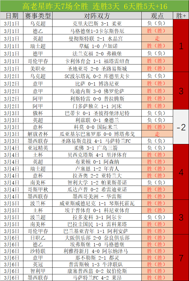 切尔西考虑,撤回桑乔报,阿森纳再遭,足彩,体彩,彩票,体育彩票,足球彩票,彩票合买,开云彩票