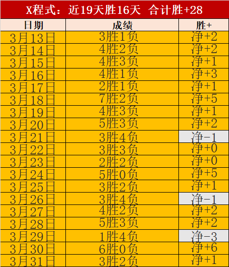 专栏,火热状态解,胜负总分详,足彩,体彩,彩票,体育彩票,足球彩票,彩票合买,开云彩票