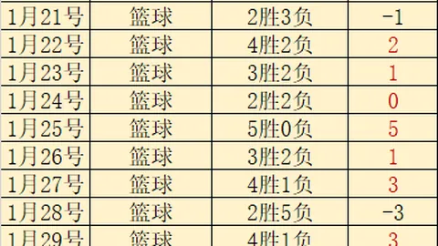 马尔卡宁32分制胜，爵士终结对手六连胜，詹姆斯18分6篮板7助攻助阵
