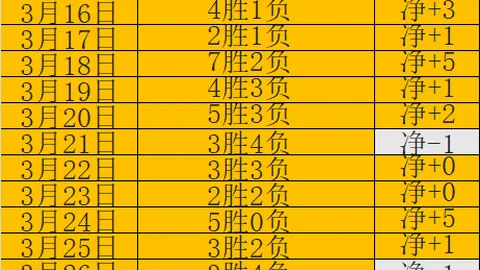 NBA专栏：火热状态解析，胜负总分详析
